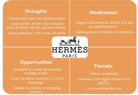 Hermès SWOT Analysis .